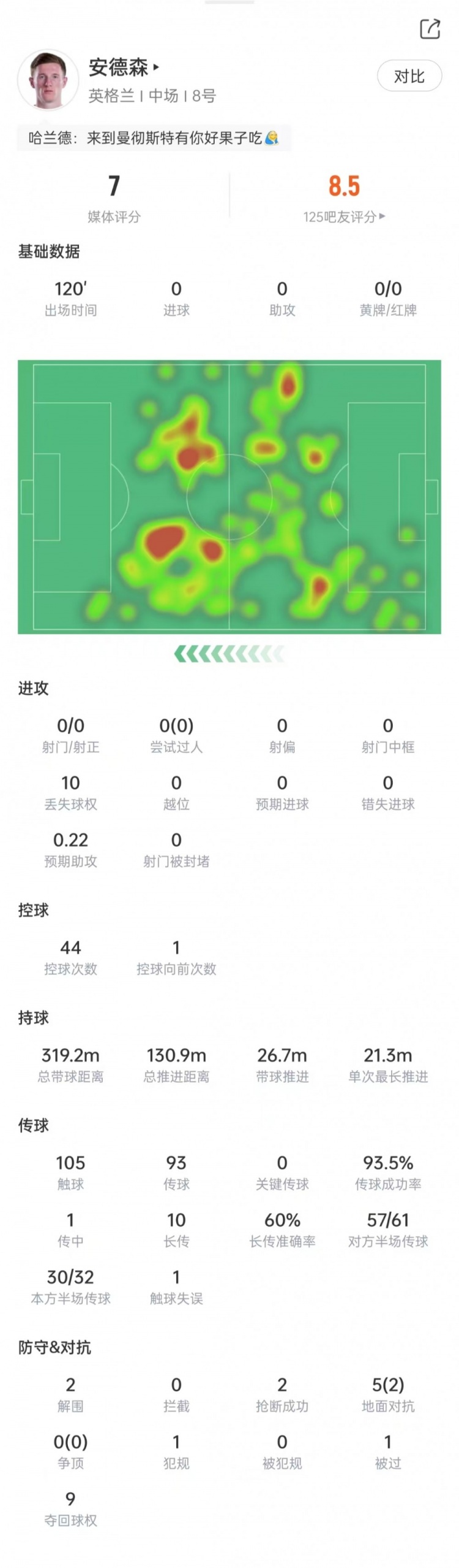 英格兰2-1挪威晋级四强,安德森长传调度成关键 英格兰2-1挪威晋级四强,安德森长传调度成关键