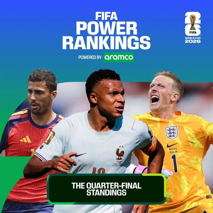 FIFA实力榜更新：姆巴佩进攻维度居首 罗德里重回防守第一