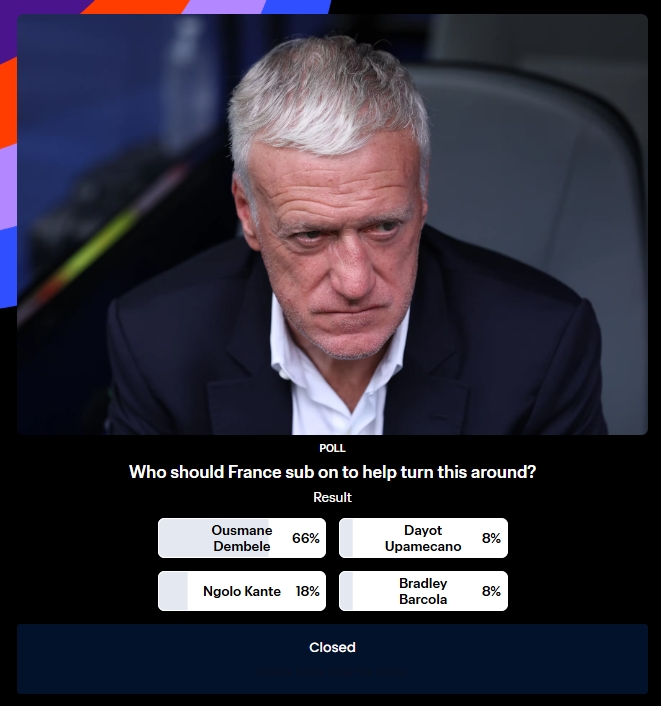 法国0-4落后英格兰，FIFA投票66%球迷选择换登贝莱