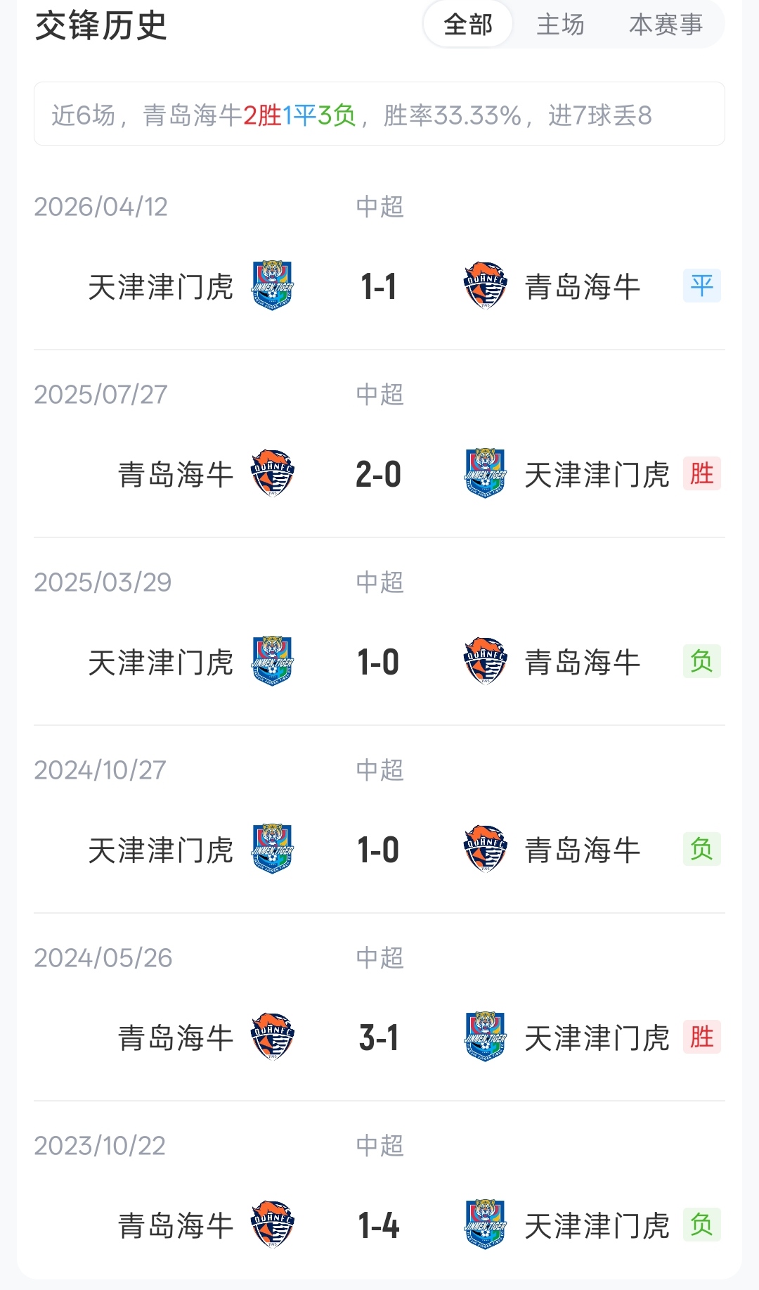 三外援对四外援 海牛主场迎津门虎首发出炉
