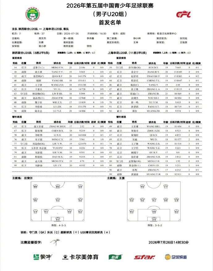 申花U20客场3-0完胜陕西联合 由树杰开场2分钟闪击 申花U20客场3-0完胜陕西联合 由树杰开场2分钟闪击