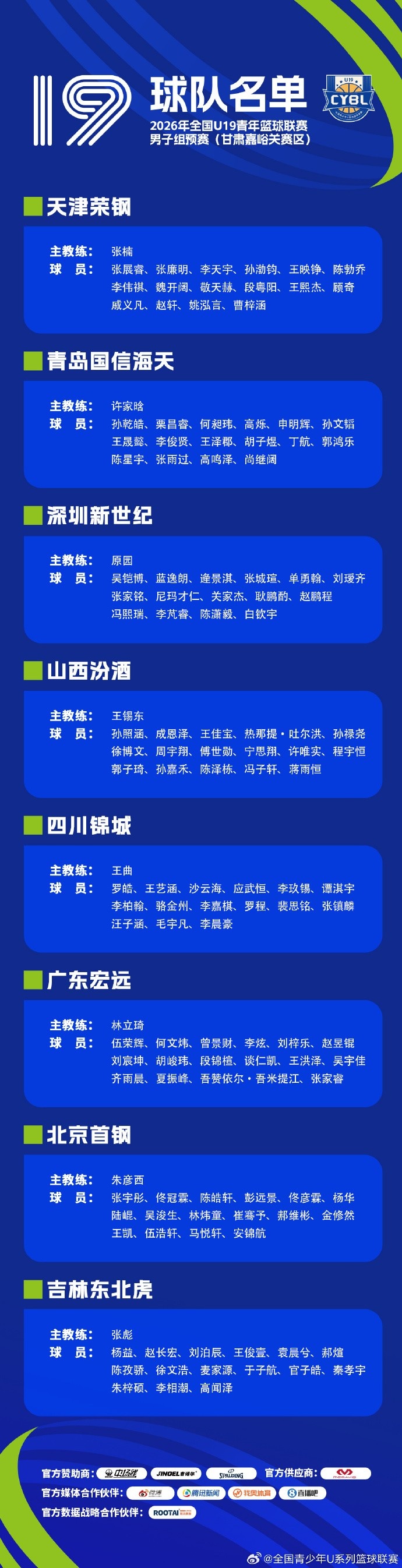 2026全国U19青年篮球联赛男子组预赛8月3日开战 三赛区25队名单公布 2026全国U19青年篮球联赛男子组预赛8月3日开战 三赛区25队名单公布
