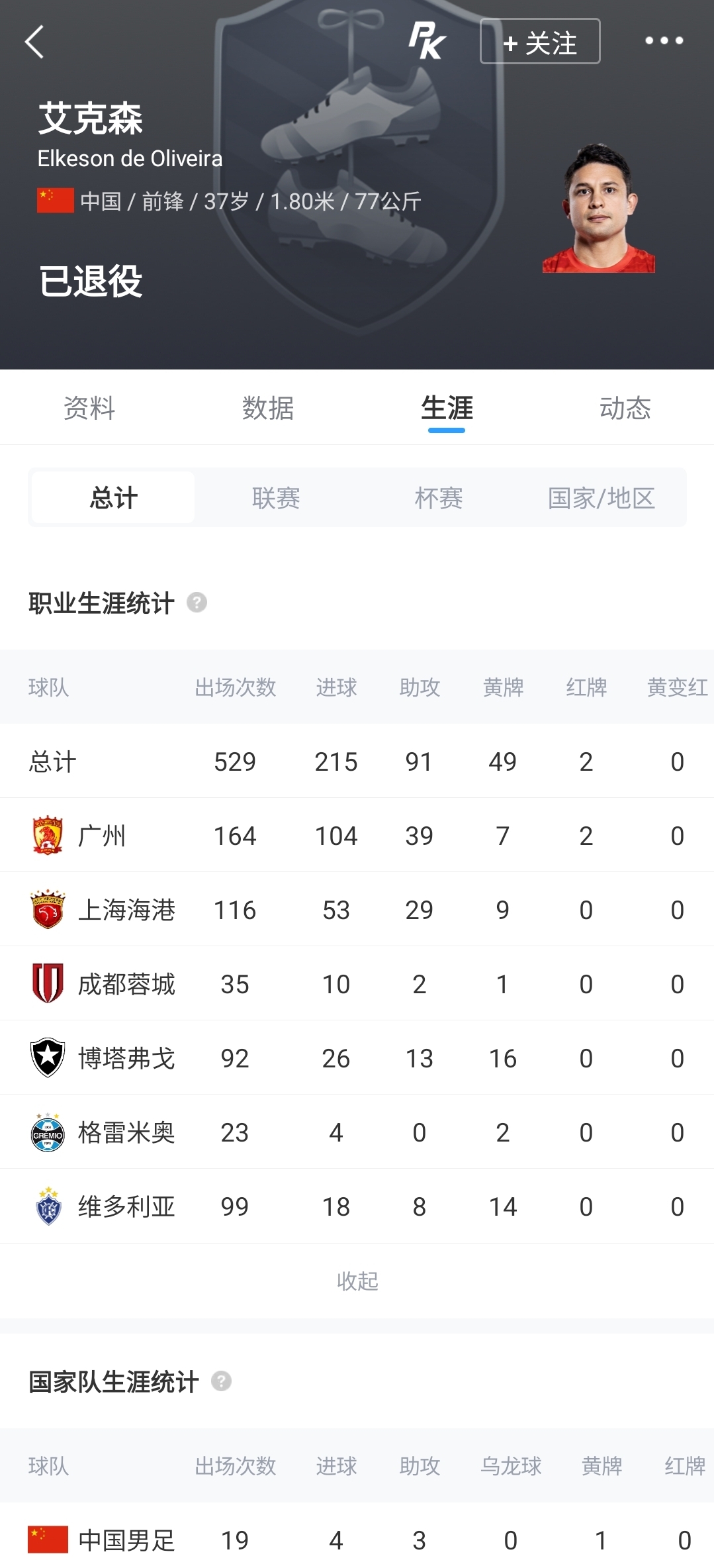 已退役超1年,37岁艾克森晒上海海港球衣照:无法消除对足球的思念 已退役超1年,37岁艾克森晒上海海港球衣照:无法消除对足球的思念