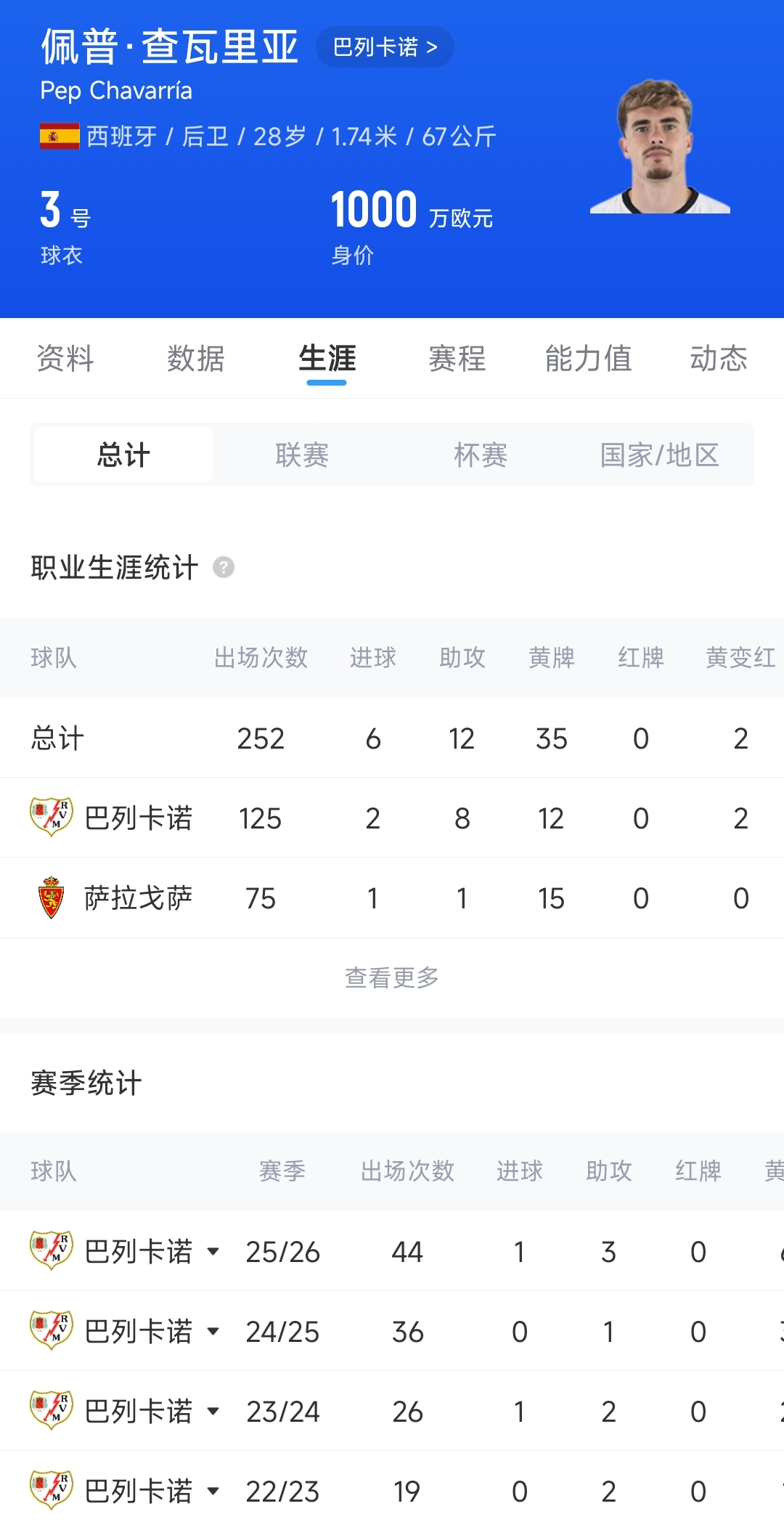 切尔西1900万欧固定签查瓦里亚至2031年 切尔西1900万欧固定签查瓦里亚至2031年