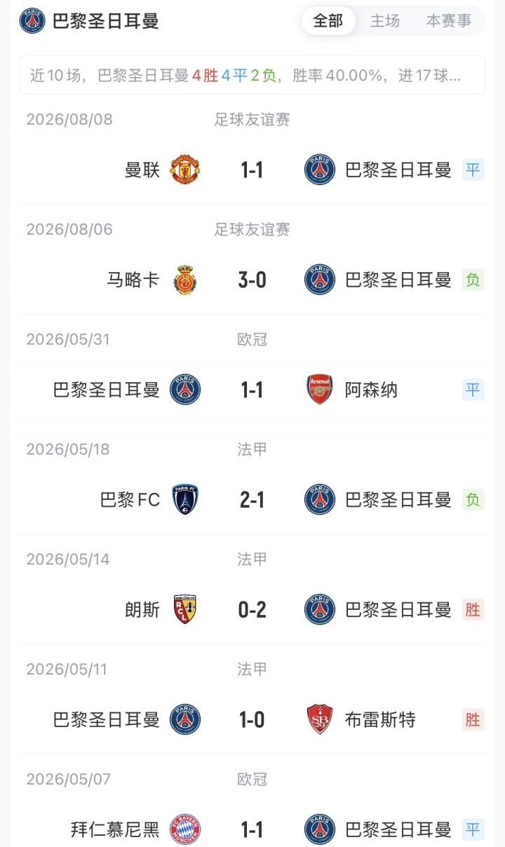巴黎公布欧超杯首发 阿克利乌什首秀 维蒂尼亚先发 登贝莱替补 巴黎公布欧超杯首发 阿克利乌什首秀 维蒂尼亚先发 登贝莱替补