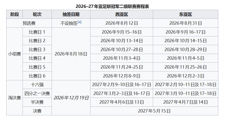 上海申花亚冠二级联赛签位落定 同组町田泽维亚 上海申花亚冠二级联赛签位落定 同组町田泽维亚