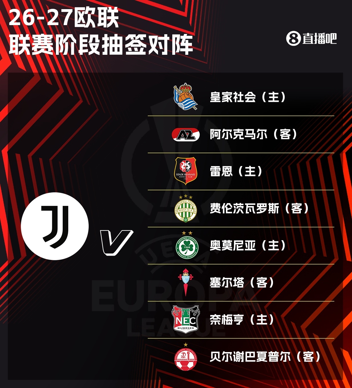 欧联杯联赛阶段:米兰遇本菲卡+2英超队,尤文战雷恩,皇社下下签 欧联杯联赛阶段:米兰遇本菲卡+2英超队,尤文战雷恩,皇社下下签