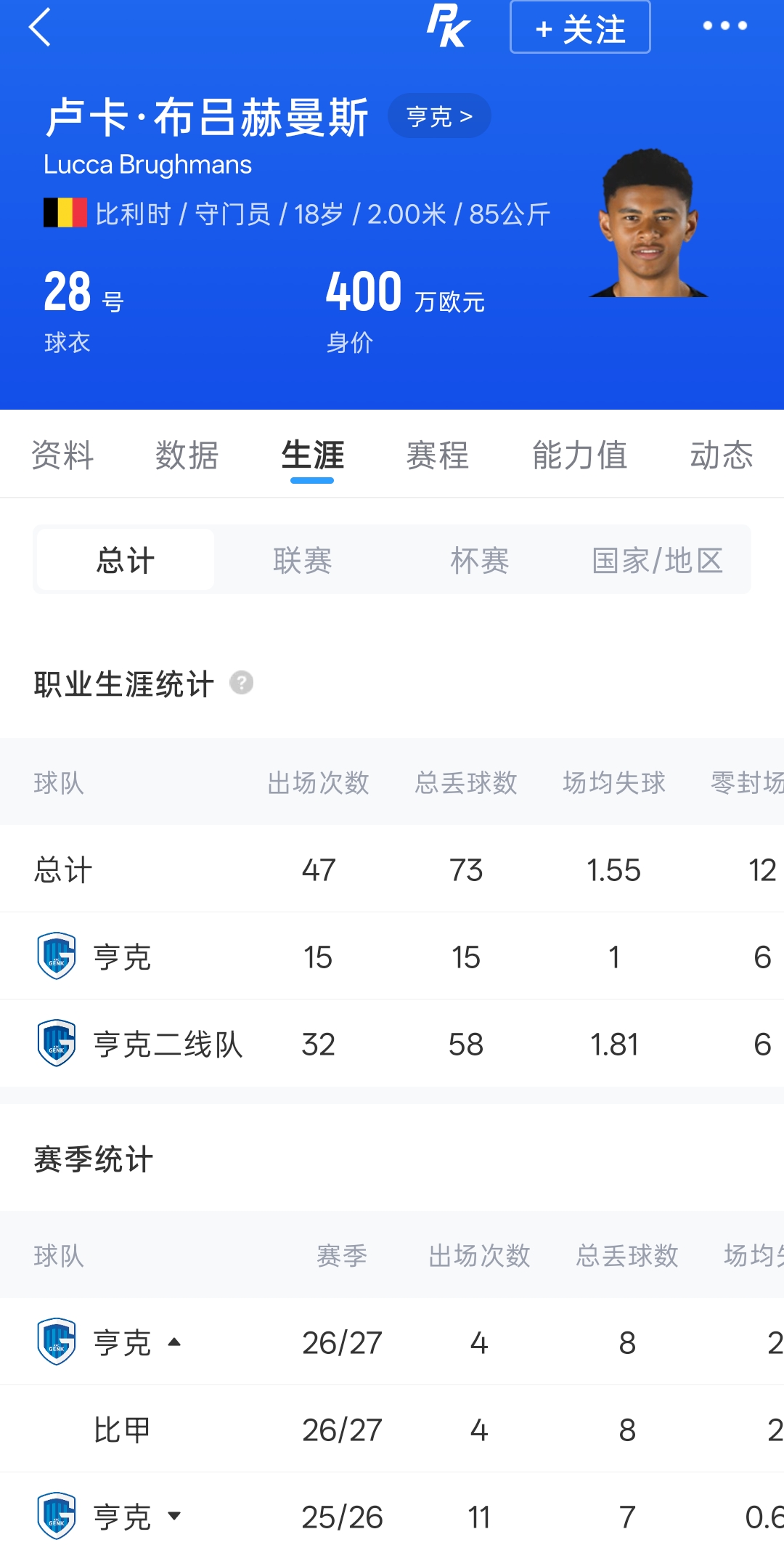3500万欧引援！官方：利物浦签18岁门将布吕赫曼斯，回租亨克一年